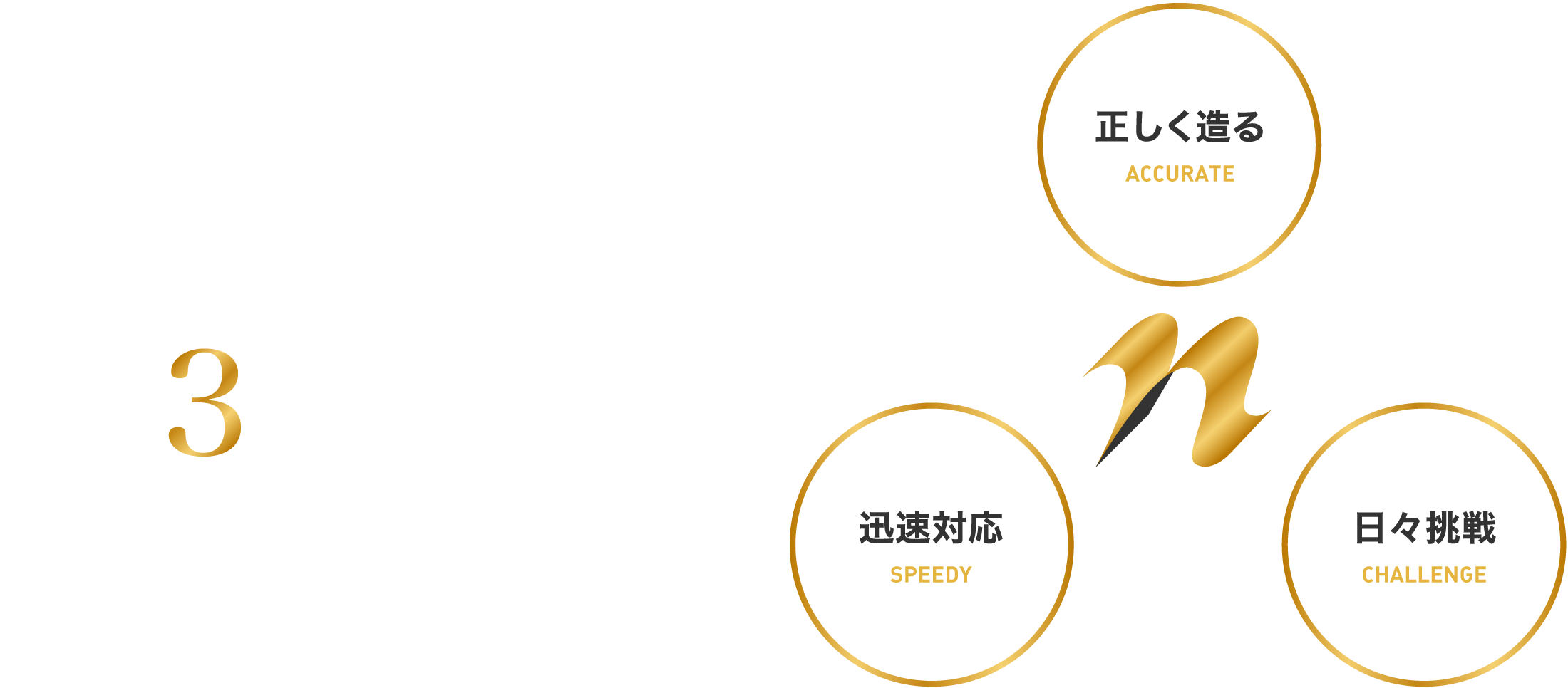 西口ベンダー工業を支える3つの理念